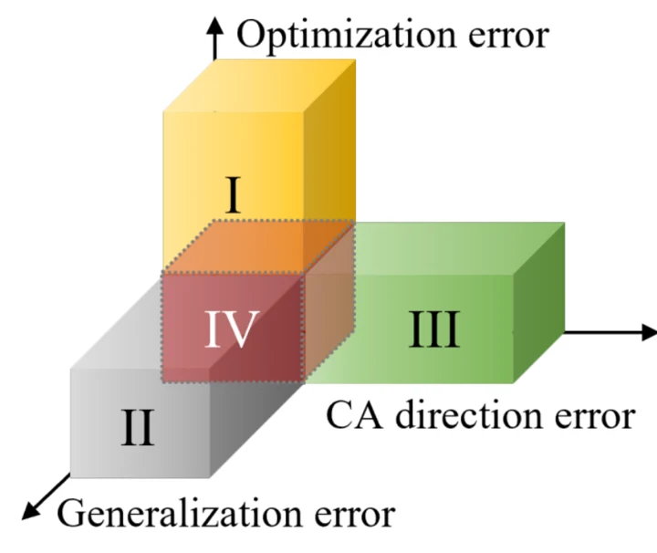 Three-Way Trade-Off in Multi-Objective Learning: Optimization, Generalization and Conflict-Avoidance.