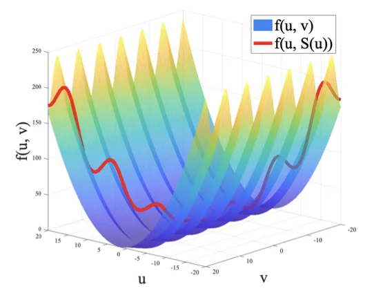 Unlocking Global Optimality in Bilevel Optimization: A Pilot Study.