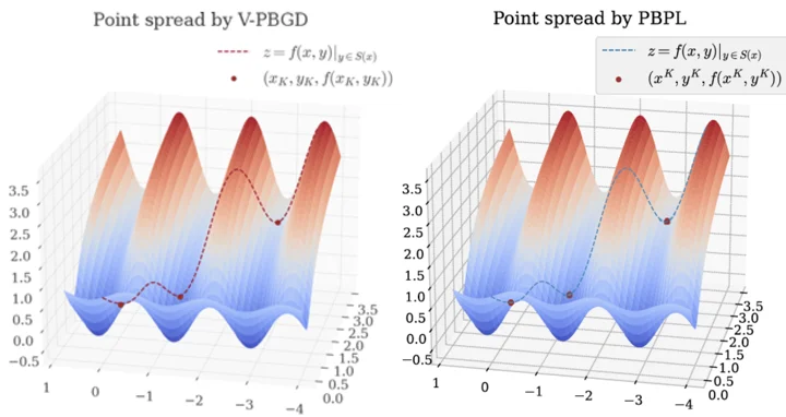 On Penalty-based Bilevel Gradient Descent Method.
